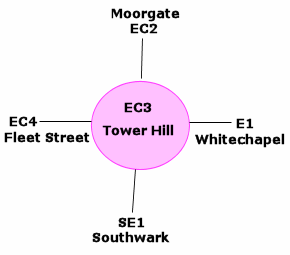 ec3 postcode