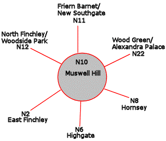n10 surrounding postcodes